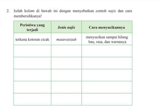 Detail Kunci Jawaban Buku Pendidikan Agama Islam Kelas 7 Nomer 41