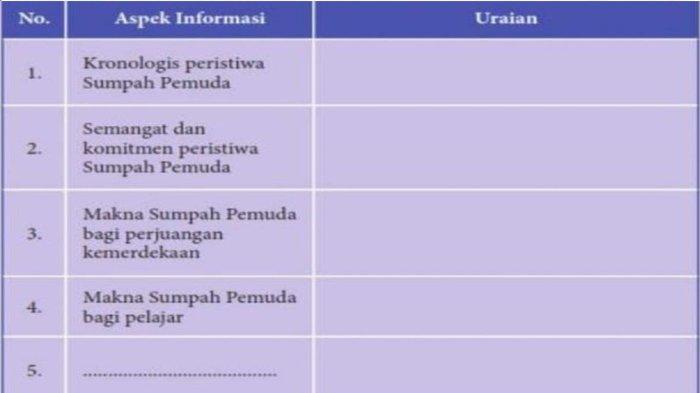 Detail Kunci Jawaban Buku Pkn Nomer 34