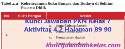 Detail Kunci Jawaban Buku Pkn Nomer 47