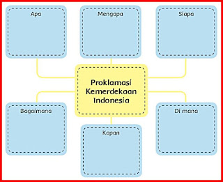 Detail Kunci Jawaban Buku Tema 2 Kelas 6 Halaman 3 Nomer 16