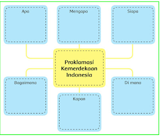 Detail Kunci Jawaban Buku Tema 2 Kelas 6 Halaman 3 Nomer 45