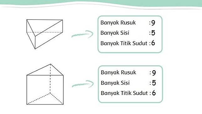 Detail Kunci Jawaban Buku Tema 4 Kelas 2 Nomer 19