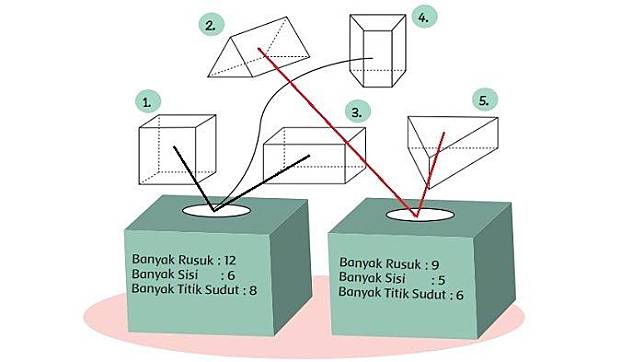 Detail Kunci Jawaban Buku Tema 4 Kelas 2 Nomer 25