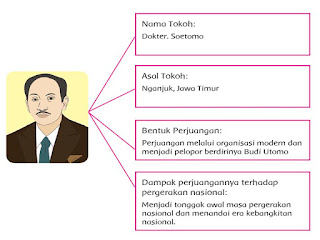 Detail Kunci Jawaban Buku Tema 7 Kelas 5 Nomer 36