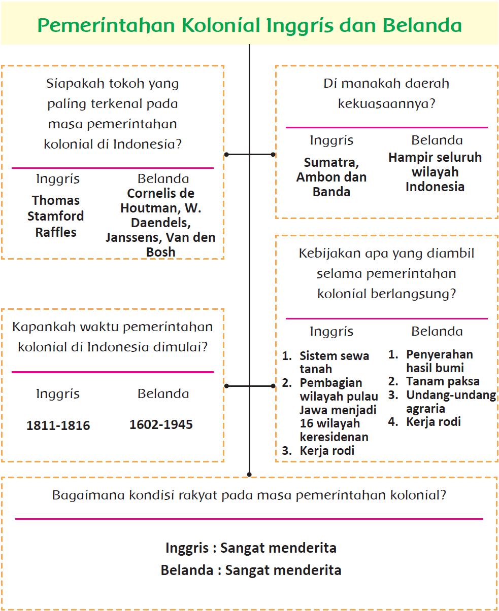 Detail Kunci Jawaban Buku Tema 7 Kelas 5 Nomer 38