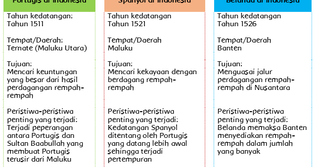 Detail Kunci Jawaban Buku Tema 7 Kelas 5 Nomer 52