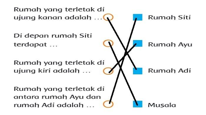 Detail Kunci Jawaban Buku Tema Kelas 2 Nomer 46