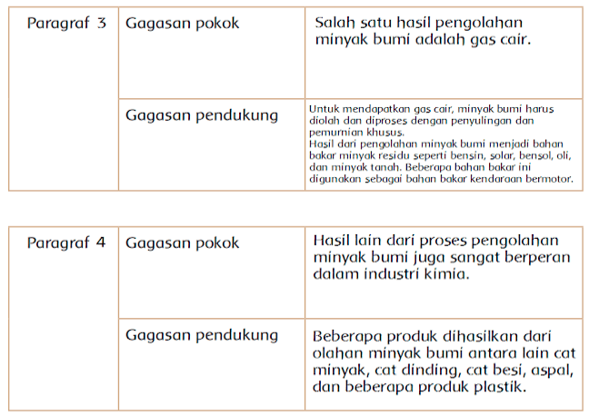 Detail Kunci Jawaban Buku Tematik Kelas 4 Tema 1 Nomer 34