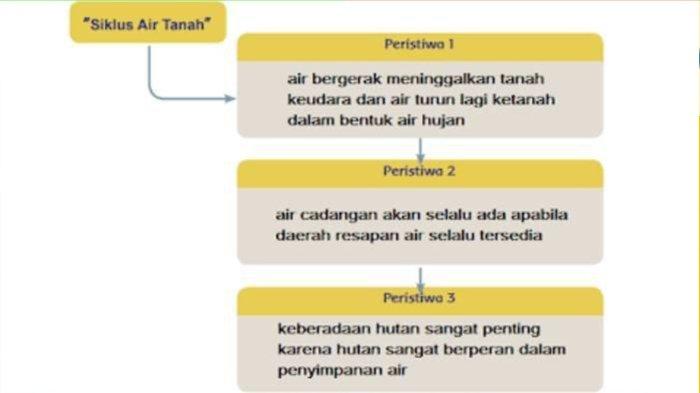 Detail Kunci Jawaban Buku Tematik Kelas 5 Tema 8 Nomer 32