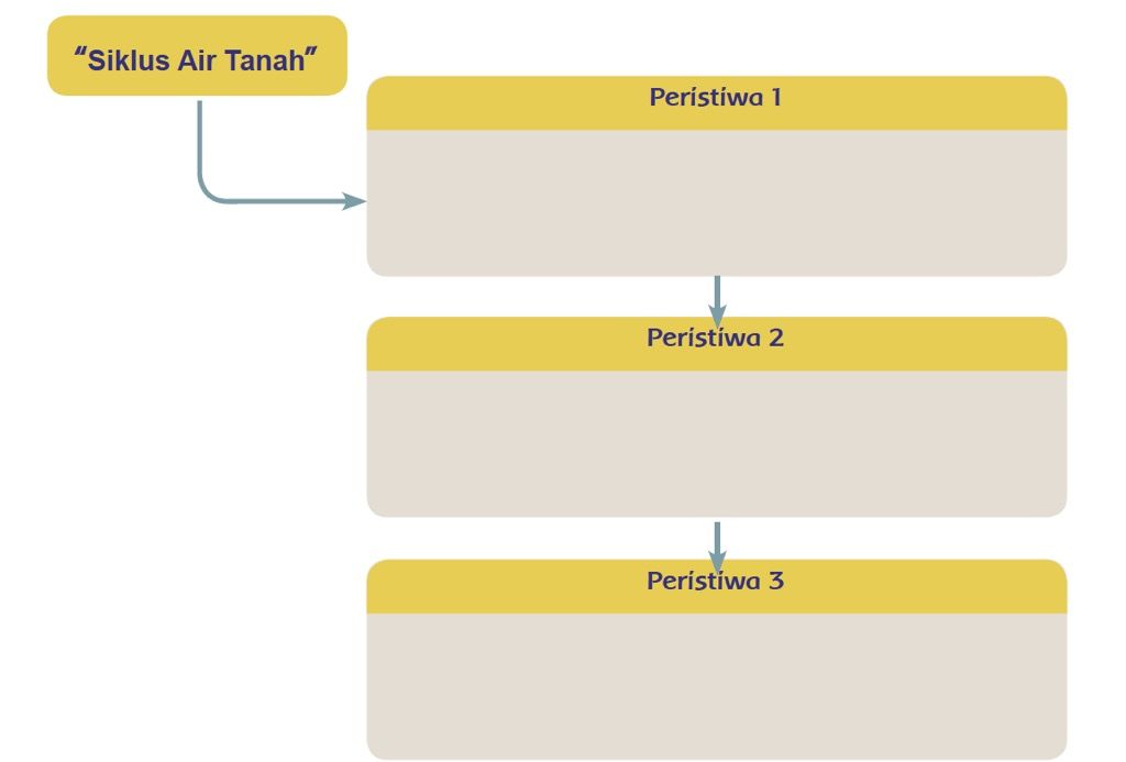 Detail Kunci Jawaban Buku Tematik Kelas 5 Tema 8 Nomer 45