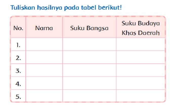 Detail Kunci Jawaban Buku Tematik Terpadu Kurikulum 2013 Kelas 3 Nomer 52