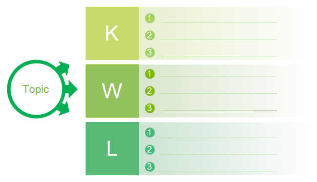 Detail Kwl Chart Template Word Nomer 11