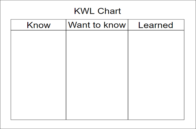 Detail Kwl Chart Template Word Nomer 14