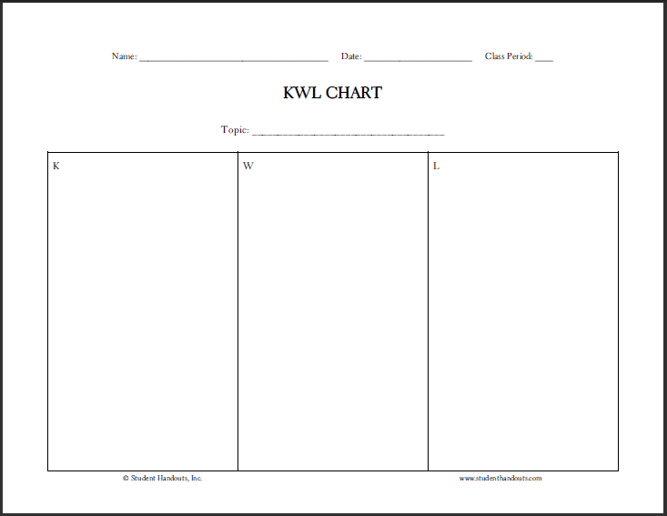 Detail Kwl Chart Template Word Nomer 17