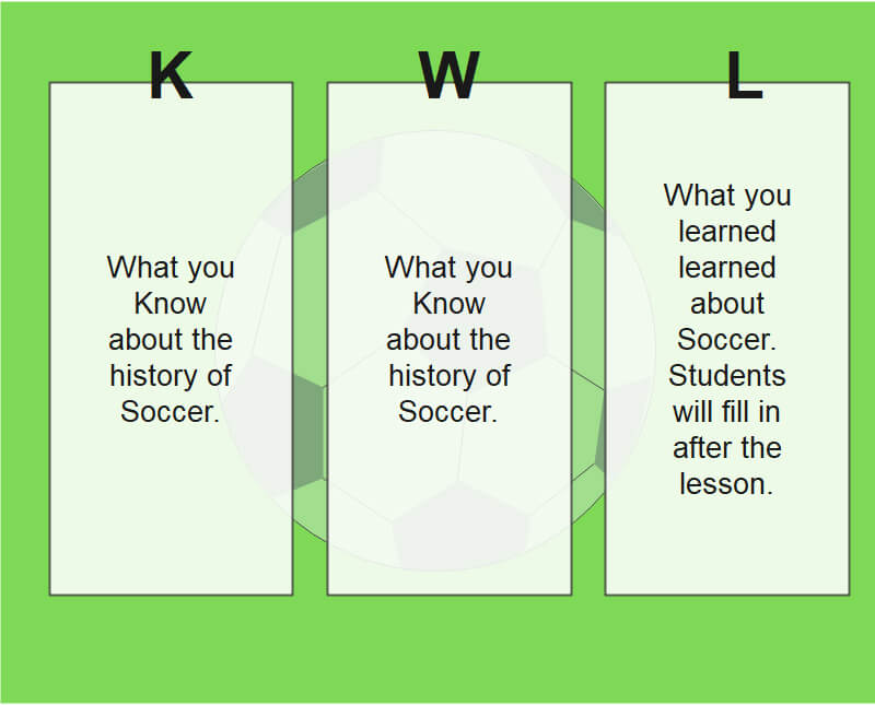 Detail Kwl Chart Template Word Nomer 23