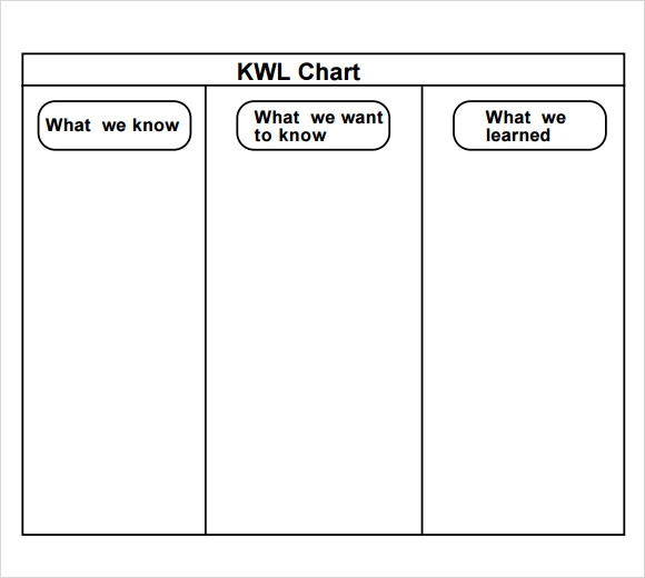 Detail Kwl Chart Template Word Nomer 4