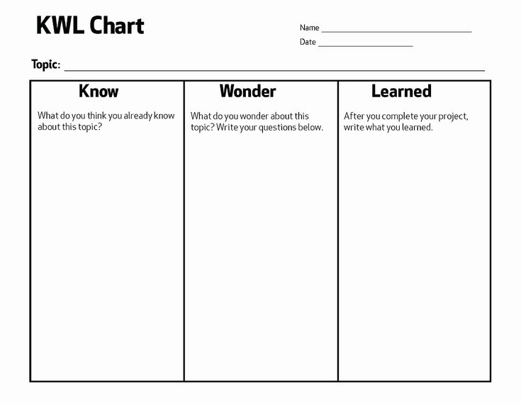 Detail Kwl Chart Template Word Nomer 30