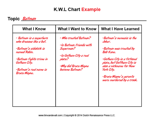 Detail Kwl Chart Template Word Nomer 34