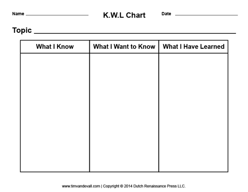 Detail Kwl Chart Template Word Nomer 5