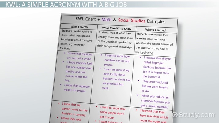 Detail Kwl Chart Template Word Nomer 37