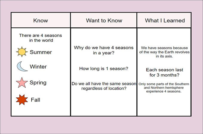 Detail Kwl Chart Template Word Nomer 40