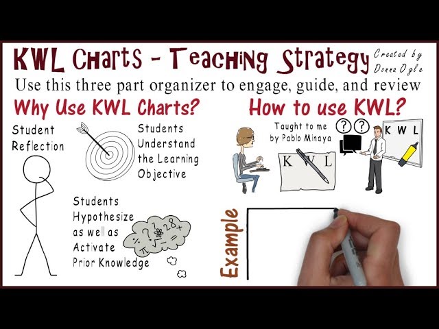 Detail Kwl Chart Template Word Nomer 49