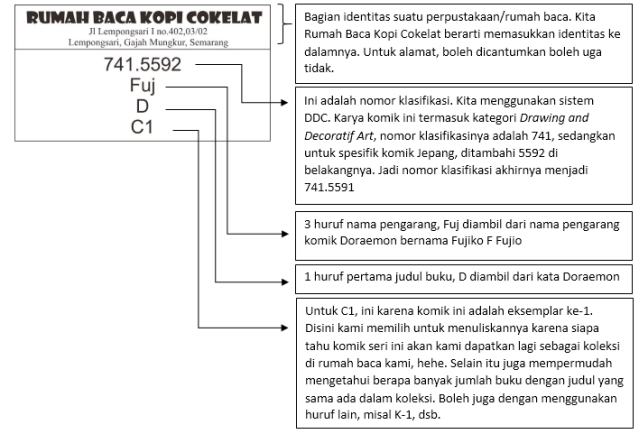 Detail Label Buku Perpustakaan Nomer 19