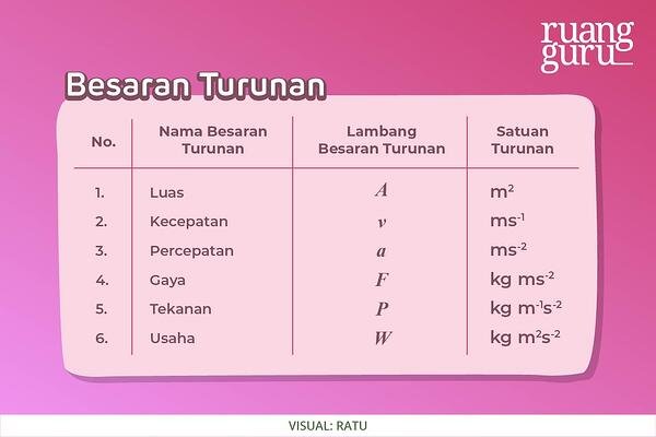 Detail Lambang Fisika Dan Artinya Nomer 29