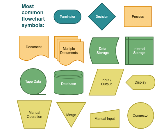 Detail Lambang Flowchart Dan Artinya Nomer 35