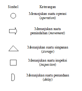 Detail Lambang Flowchart Dan Artinya Nomer 41