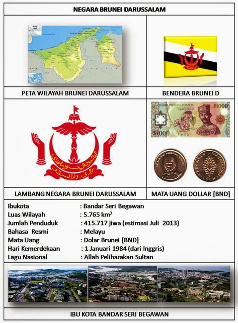 Detail Lambang Negara Brunei Darussalam Adalah Nomer 16