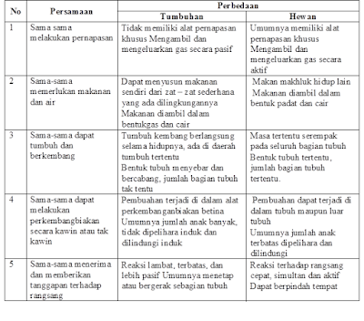 Detail Lampiran Gambar Ciri Ciri Makhluk Hidup Nomer 21