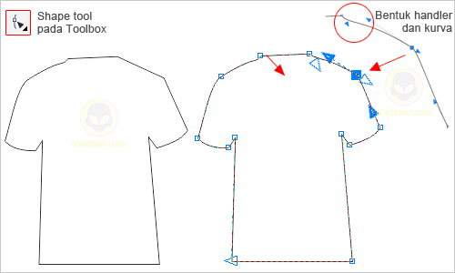 Detail Langkah Membuat Huruf Agar Sesuai Dengan Lekukan Gambar Pada Coreldraw Nomer 28