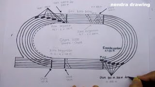 Detail Lapangan Atletik Lari Nomer 17