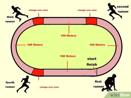 Detail Lapangan Atletik Lari Nomer 18