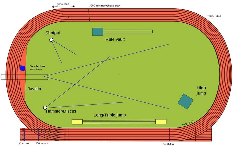 Detail Lapangan Atletik Lari Nomer 3