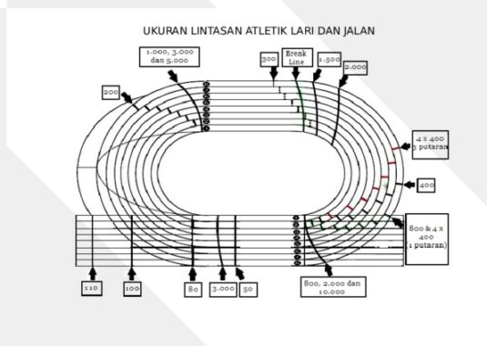 Detail Lapangan Atletik Lari Nomer 21