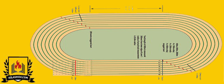 Detail Lapangan Atletik Lari Nomer 30