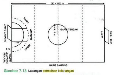 Detail Lapangan Bola Tangan Nomer 8
