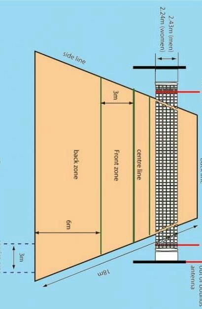 Detail Lapangan Bola Voli Beserta Keterangannya Nomer 26