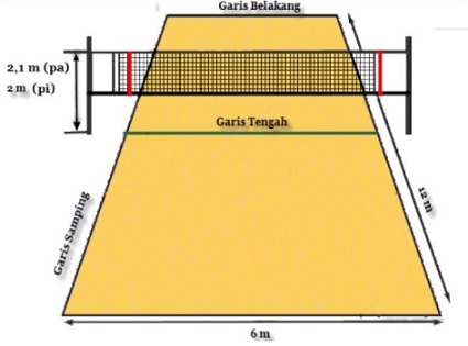 Detail Lapangan Bola Voli Beserta Keterangannya Nomer 43