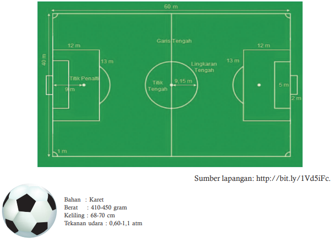 Detail Lapangan Dan Perlengkapan Permainan Sepak Bola Nomer 2