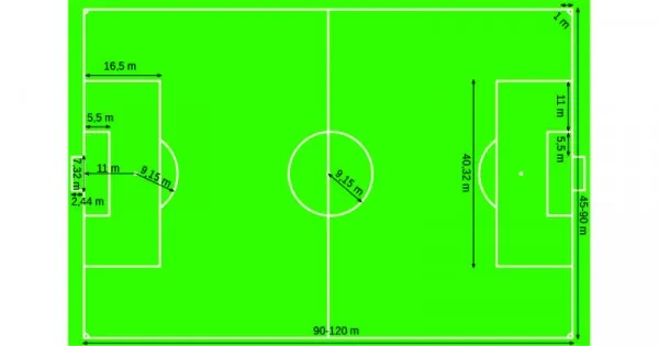 Detail Lapangan Dan Perlengkapan Permainan Sepak Bola Nomer 9