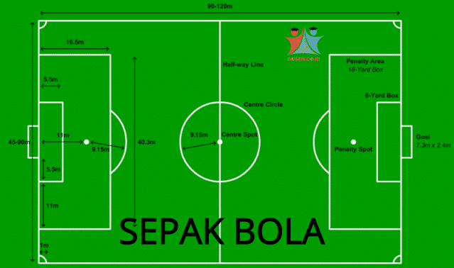 Detail Lapangan Dan Perlengkapan Permainan Sepak Bola Nomer 10