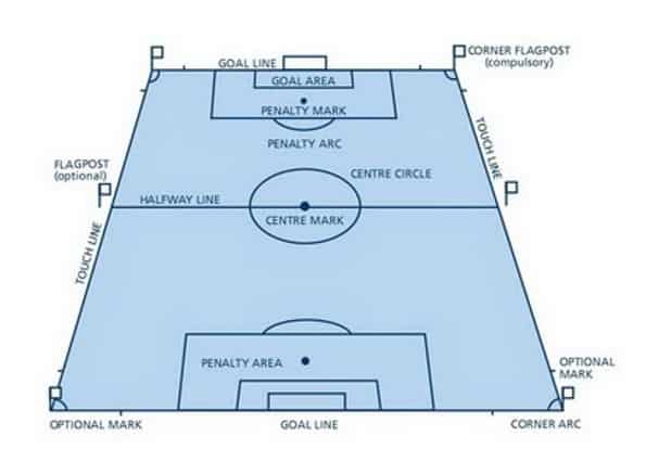 Detail Lapangan Dan Perlengkapan Permainan Sepak Bola Nomer 14