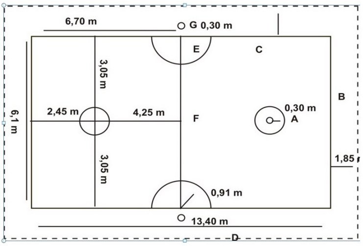 Detail Lapangan Dan Perlengkapan Permainan Sepak Bola Nomer 17