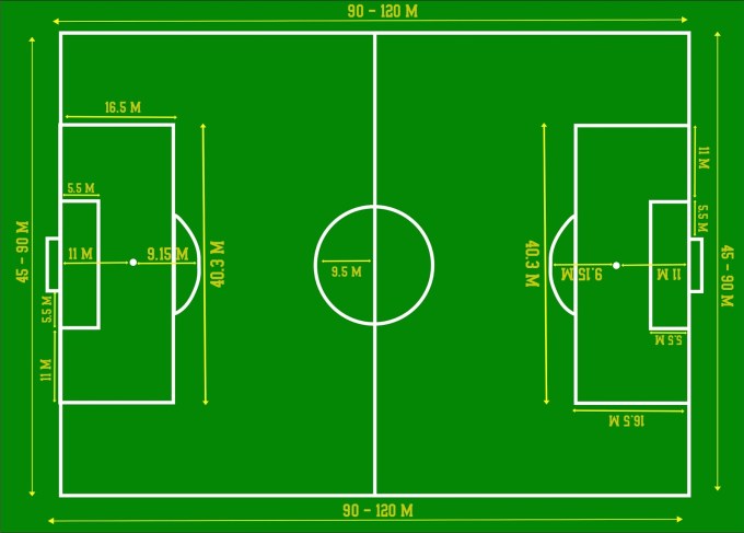Detail Lapangan Dan Perlengkapan Permainan Sepak Bola Nomer 4