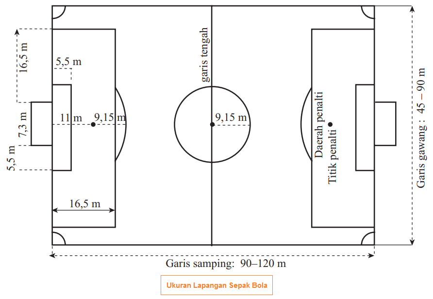 Detail Lapangan Dan Perlengkapan Permainan Sepak Bola Nomer 5