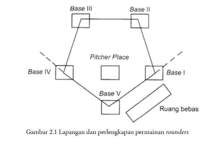 Detail Lapangan Dan Perlengkapan Permainan Sepak Bola Nomer 47