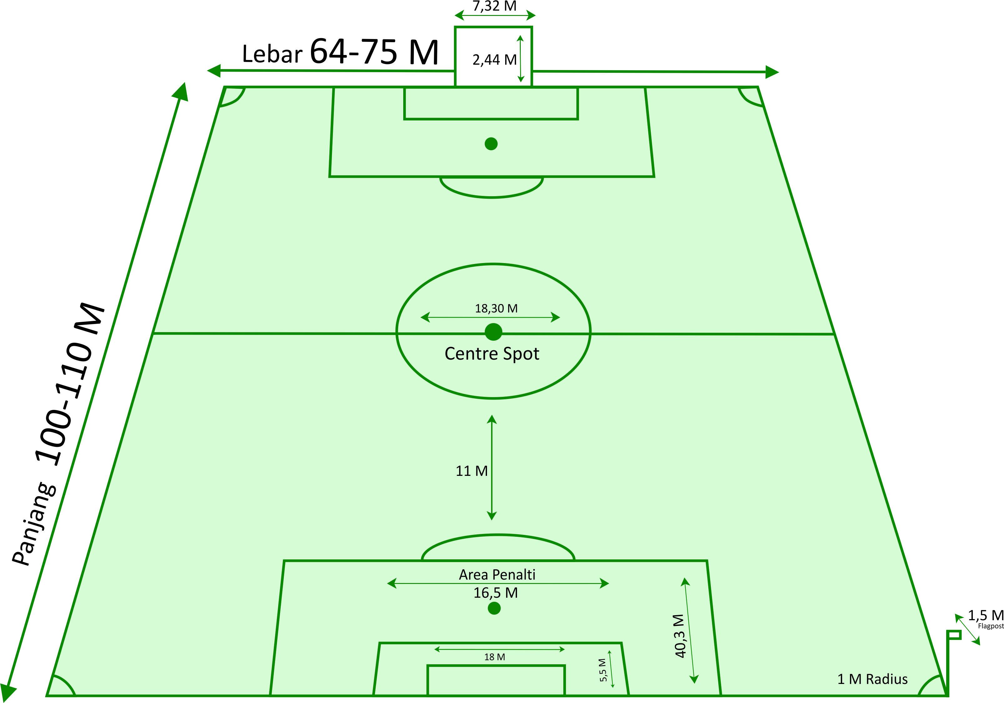 Detail Lapangan Dan Perlengkapan Permainan Sepak Bola Nomer 8
